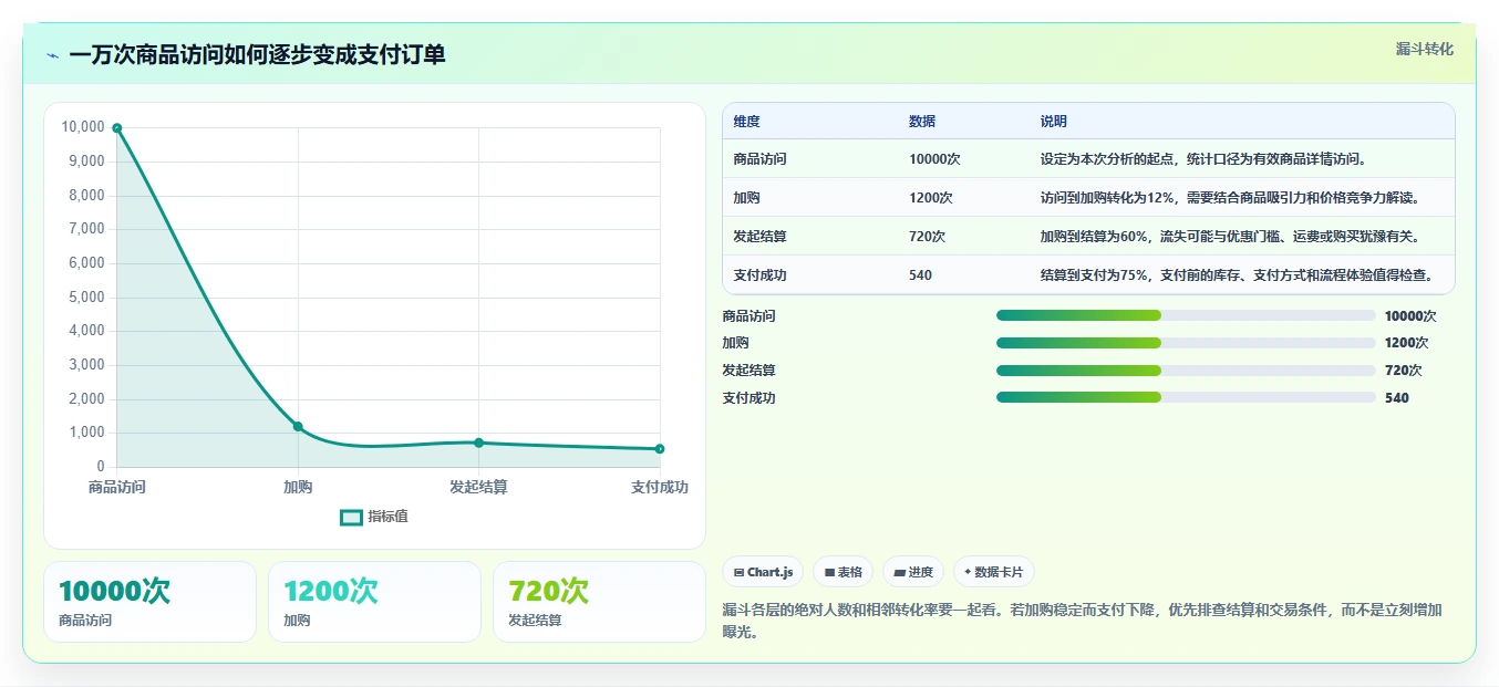 店铺运营包括哪些方面选择标准:流量运营维度如何评估增长策略