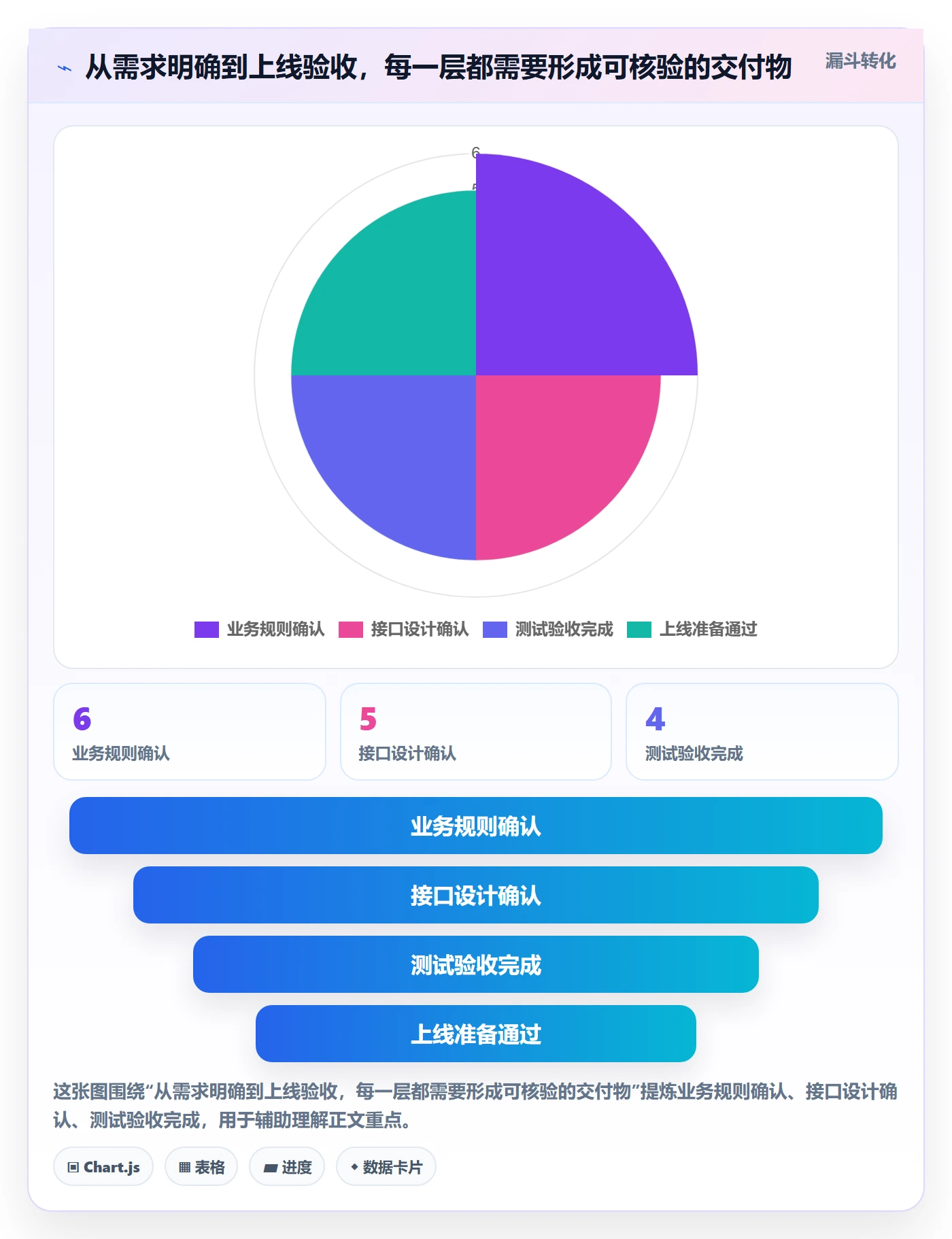 分账系统从0到1：接口对接的成本控制与操作要点
