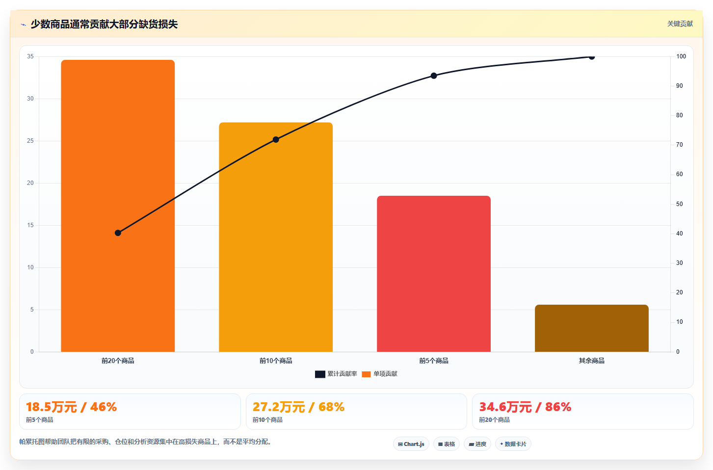 电商仓储管理：仓库新手最佳实践：规模扩张怎样稳步实现减少缺货损失