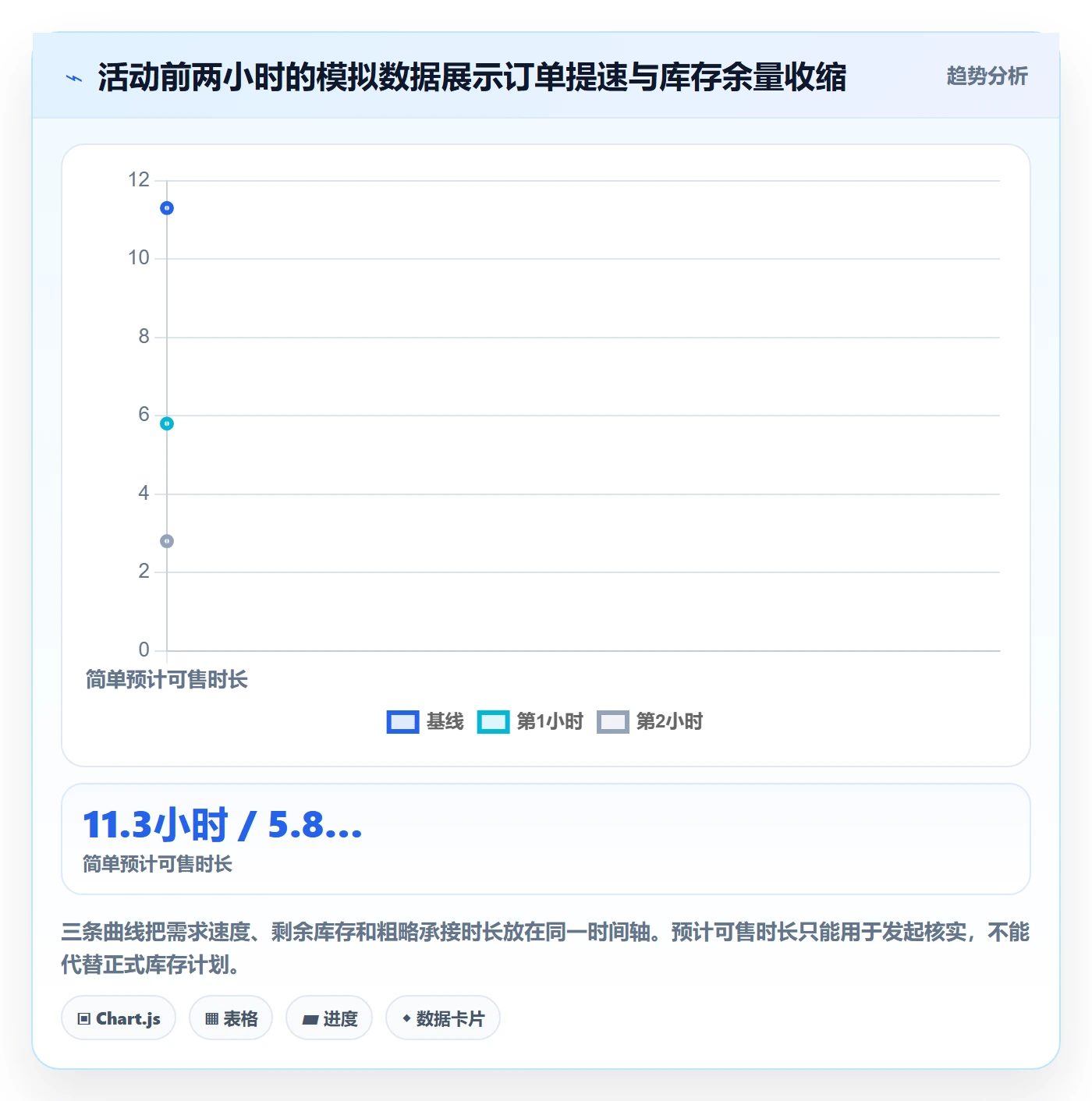 bi 平台应用思路：围绕实时监控拆解旺季准备