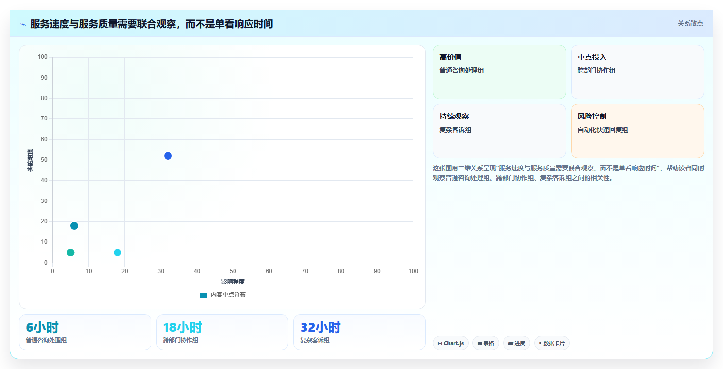 电商crm系统升级方案：用标准化管理改善客服协同