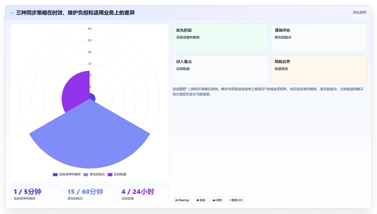 电商crm系统选择标准：数据打通维度如何评估核心功能