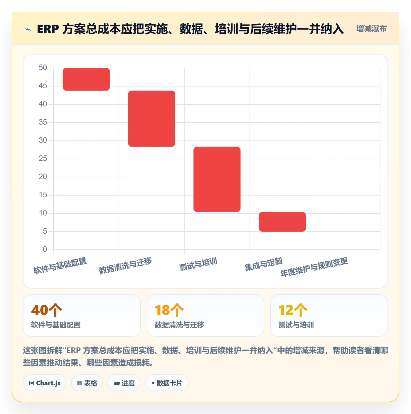erp数据录入管理要点：单据规范的选型方法如何设计