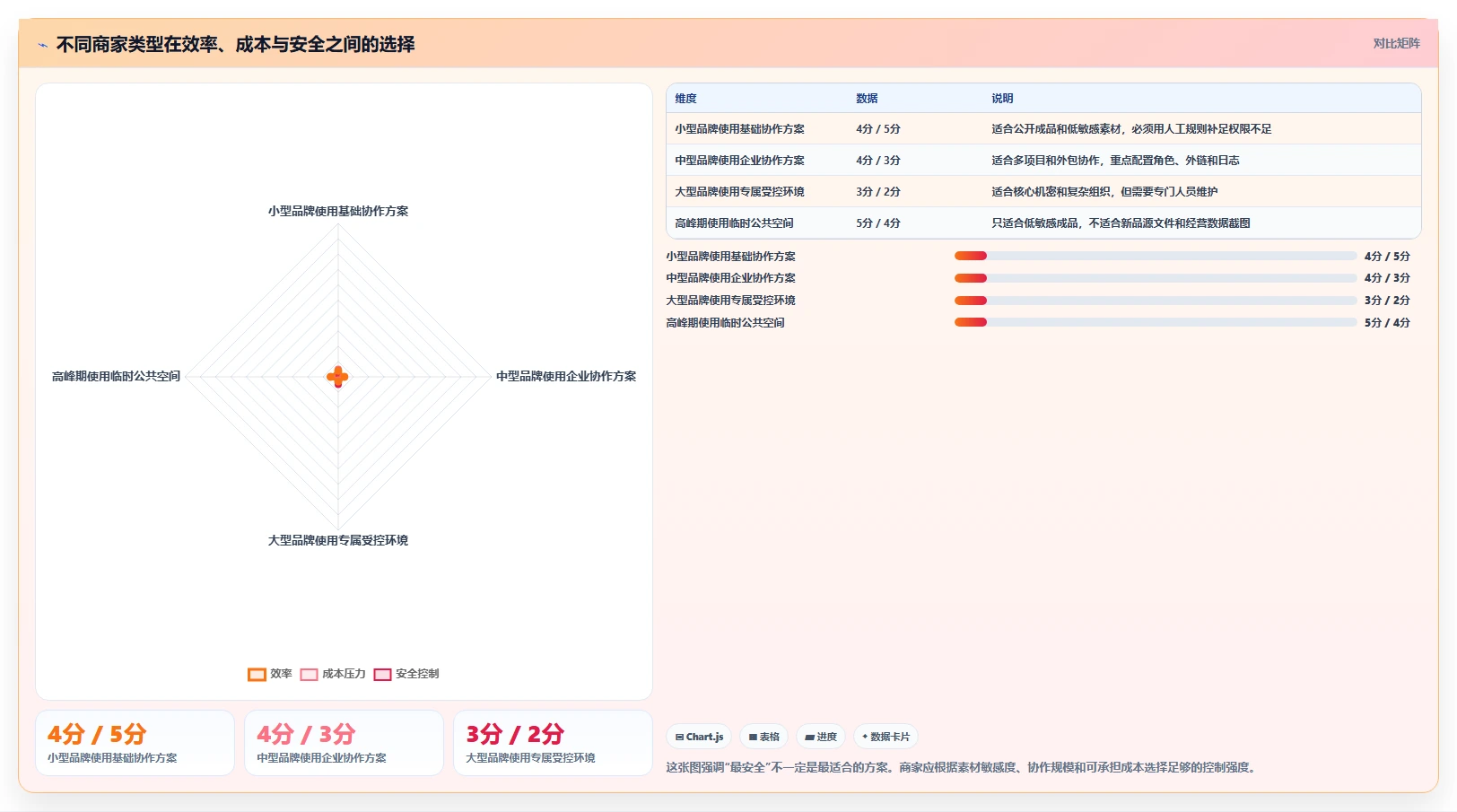 电商辅助软件：品牌商家实操指南：围绕图片制作解决“信息安全担忧