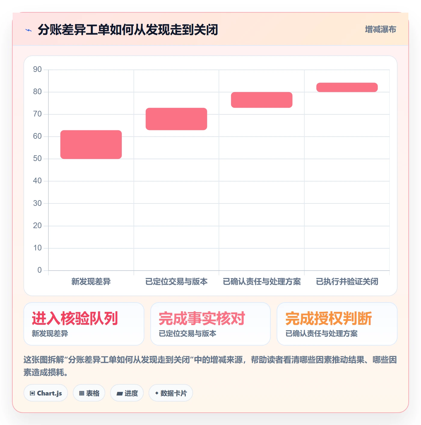 分账系统管理模板：围绕合规要求开展增长策略