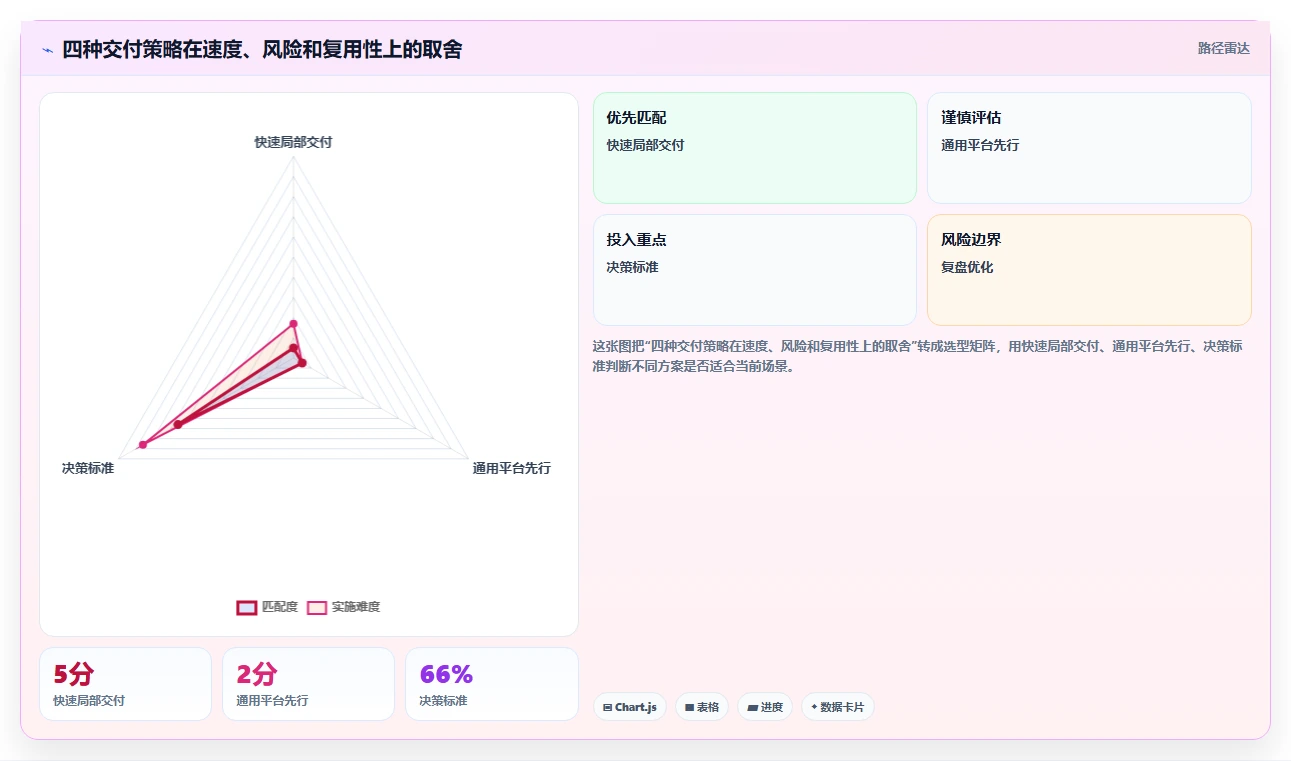 电商系统开发：产品经理常见误区：需求评审为什么总遇到交付延期