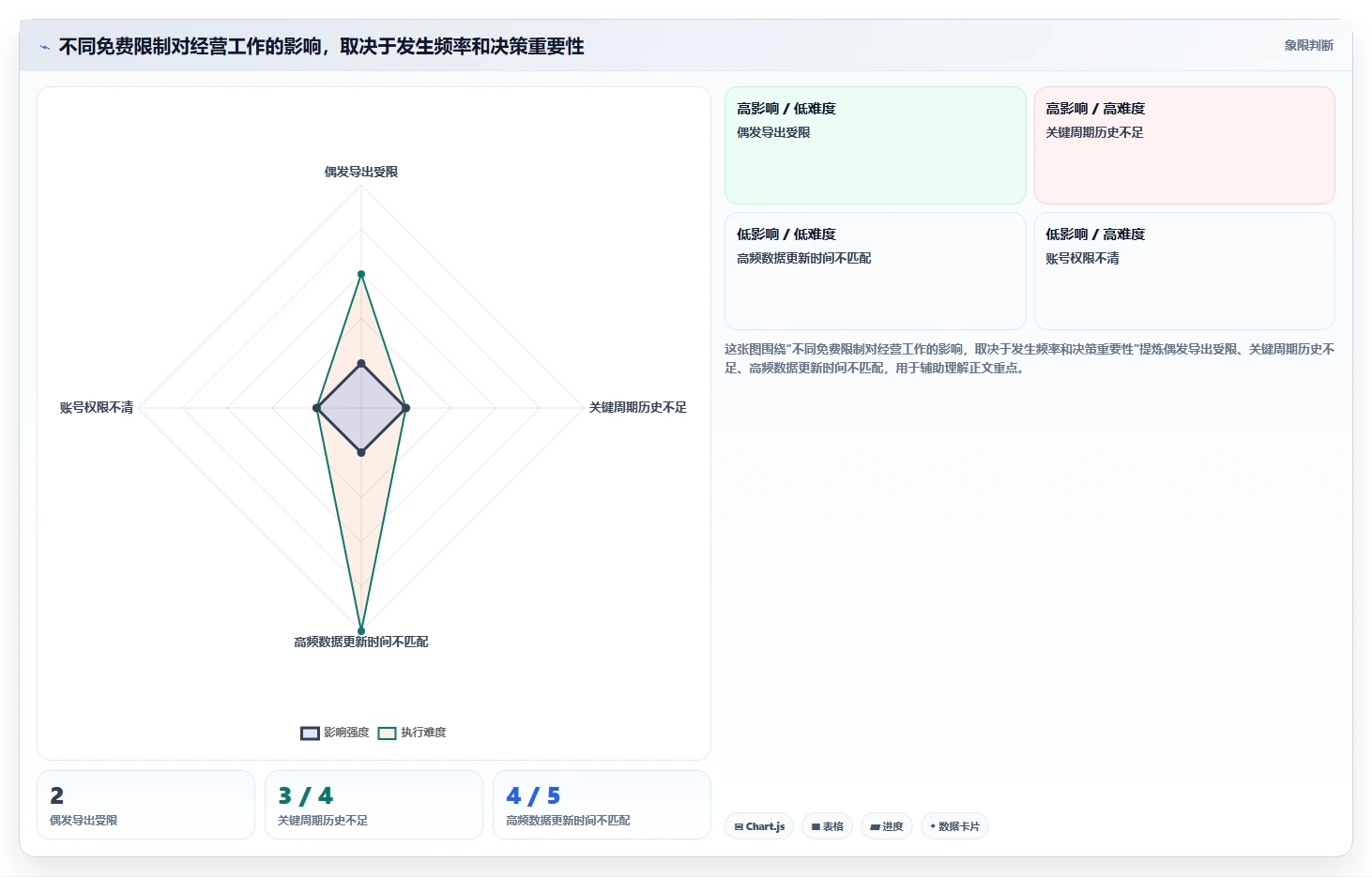 拼多多数据分析工具免费怎么管？以使用限制为核心的中小商家方案