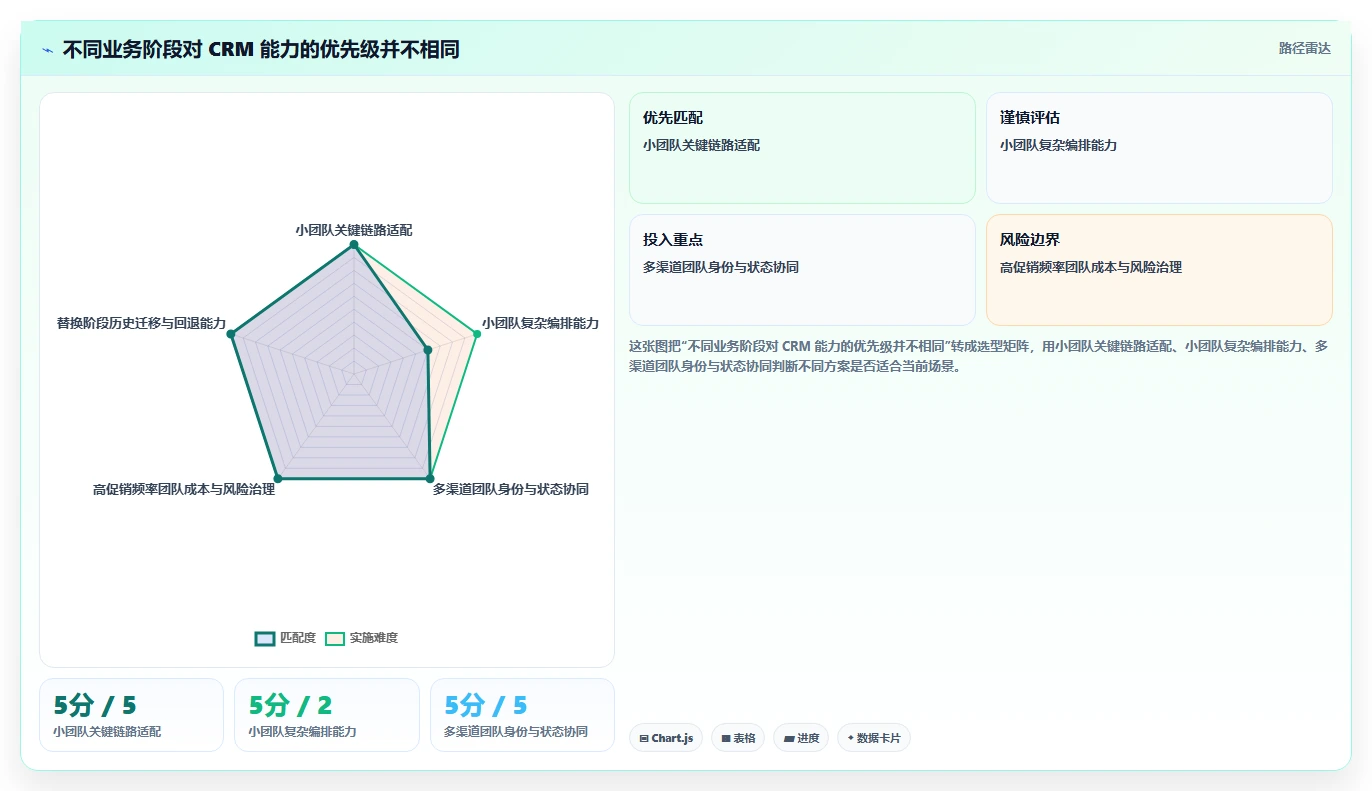 电商crm系统决策指南：用进阶玩法判断私域触达方案