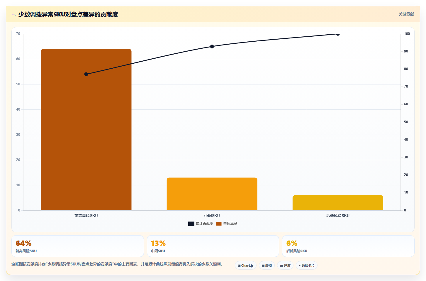 电商仓储管理:供应链负责人实操指南:围绕多仓调拨解决“盘点耗时