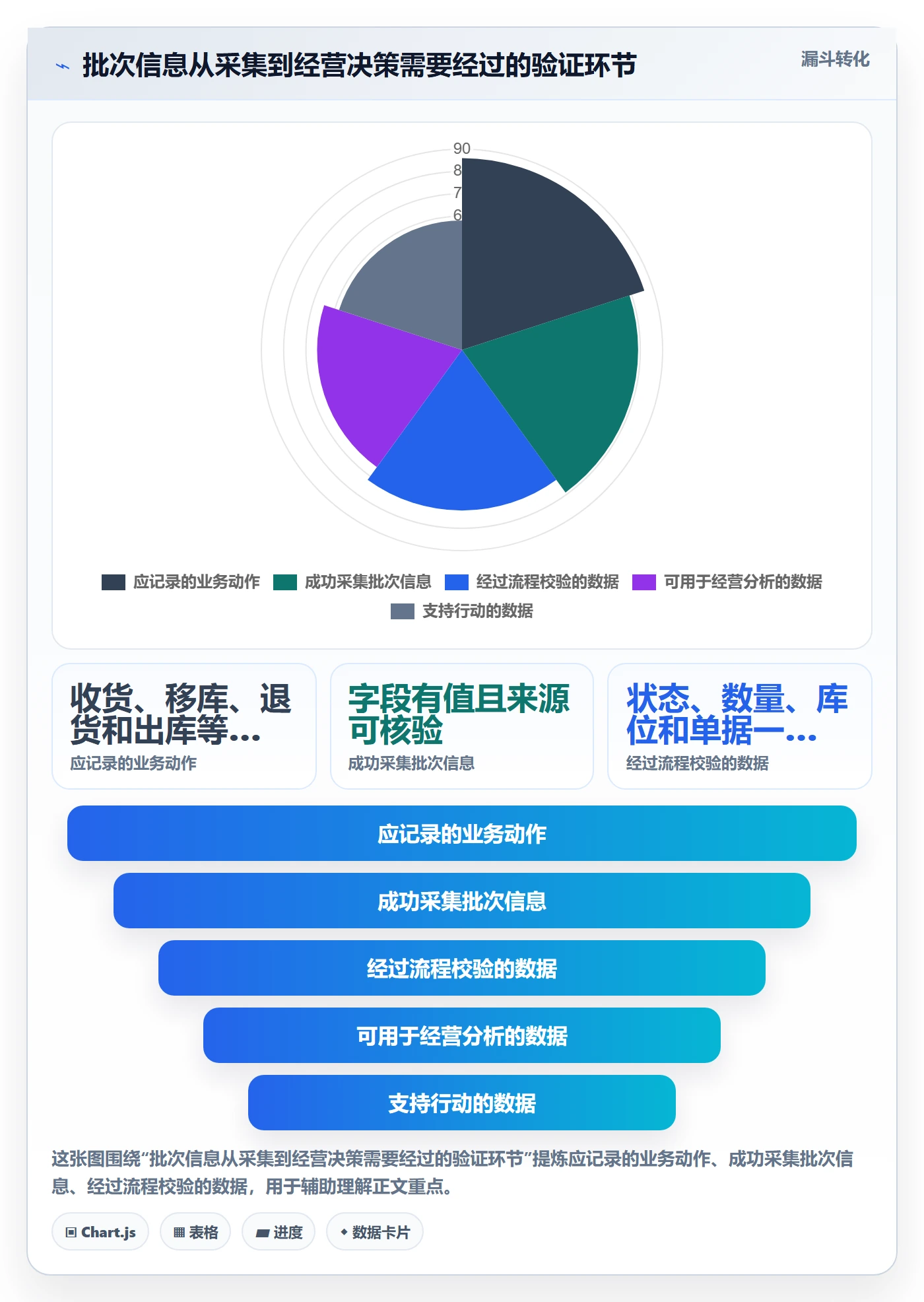 库存管理系统避坑指南：批次管理环节的增长策略要注意什么