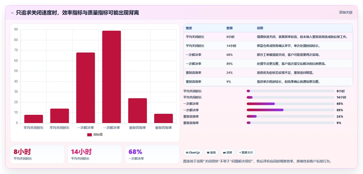 电商管理场景解析：客服售后中的核心功能怎么处理
