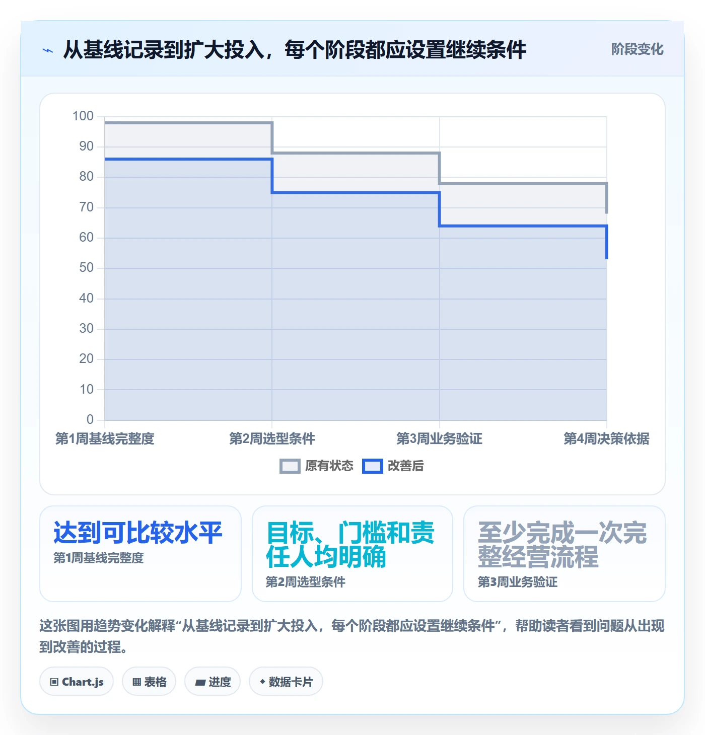店铺运营管理规划方法：经营目标与选型方法如何衔接