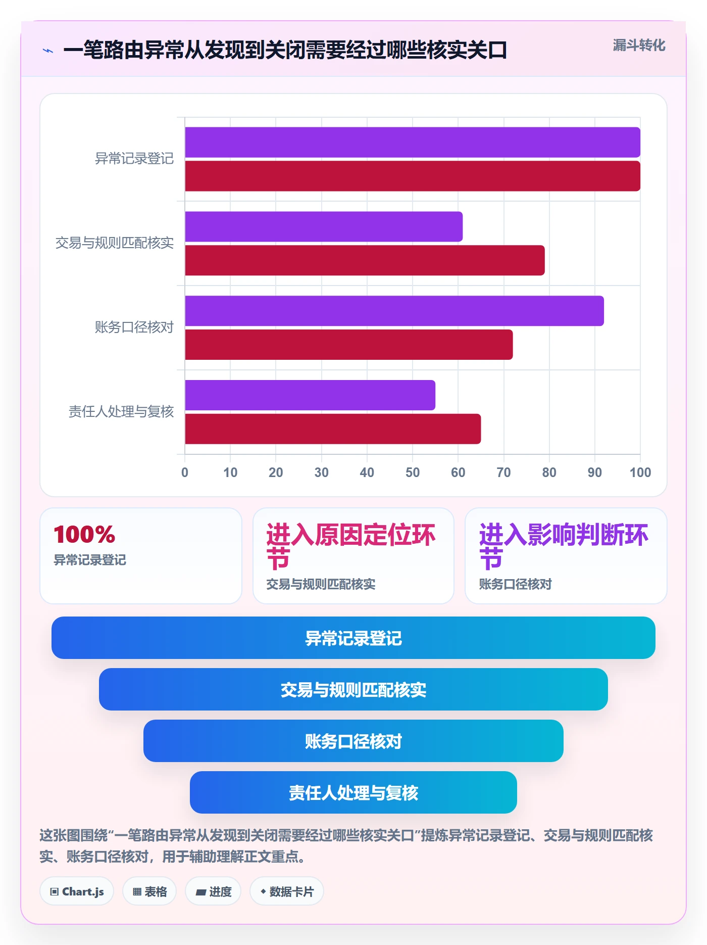 分账系统使用技巧：资金路由对应的日常管理方法