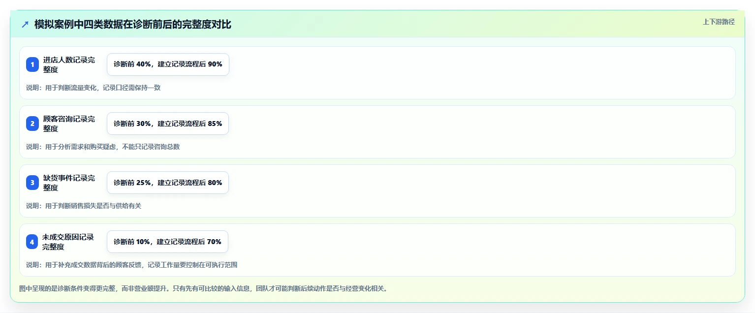 如何运营好一个店铺方案设计：团队执行场景的中小商家怎么做