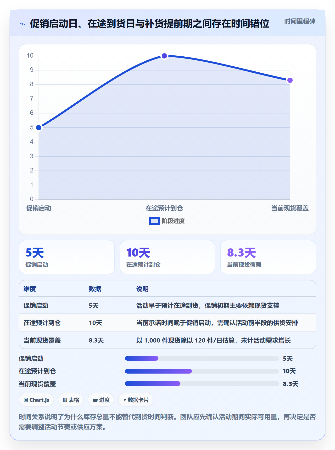 店铺运营管理进阶课：围绕库存协同完善指标体系