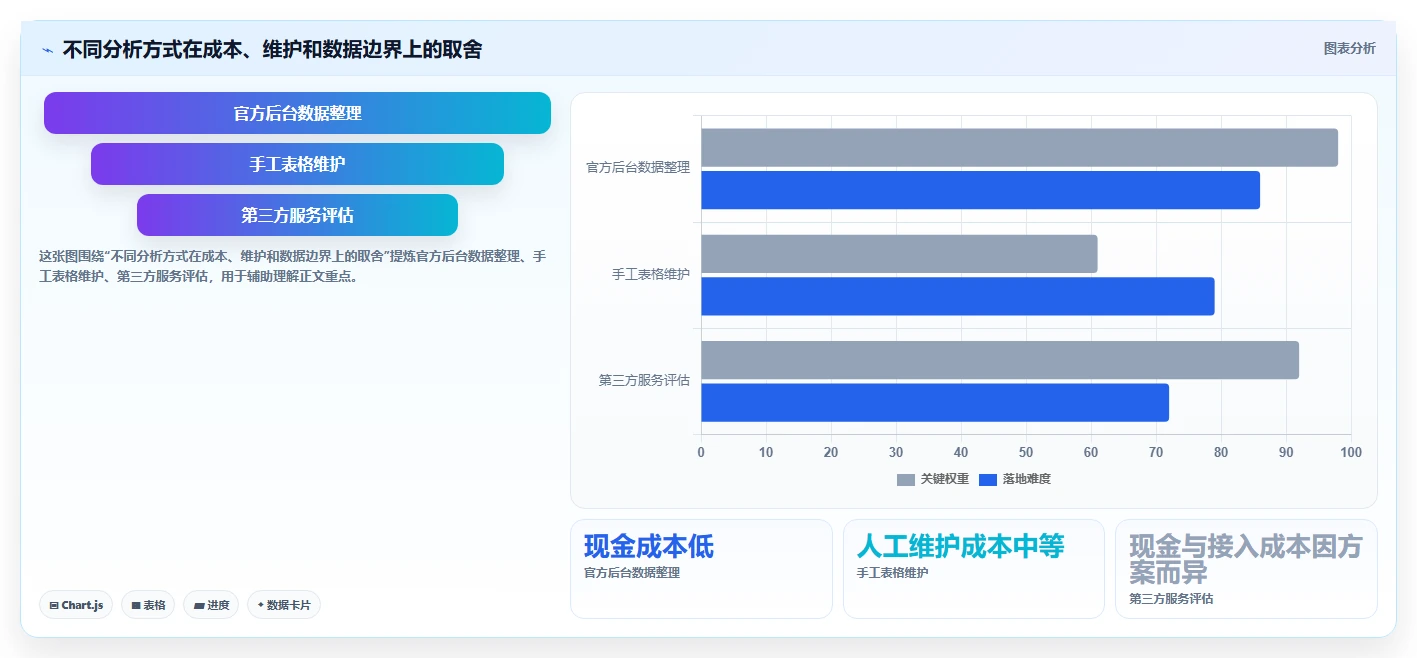 拼多多数据分析工具免费使用技巧：流量来源对应的选型方法方法