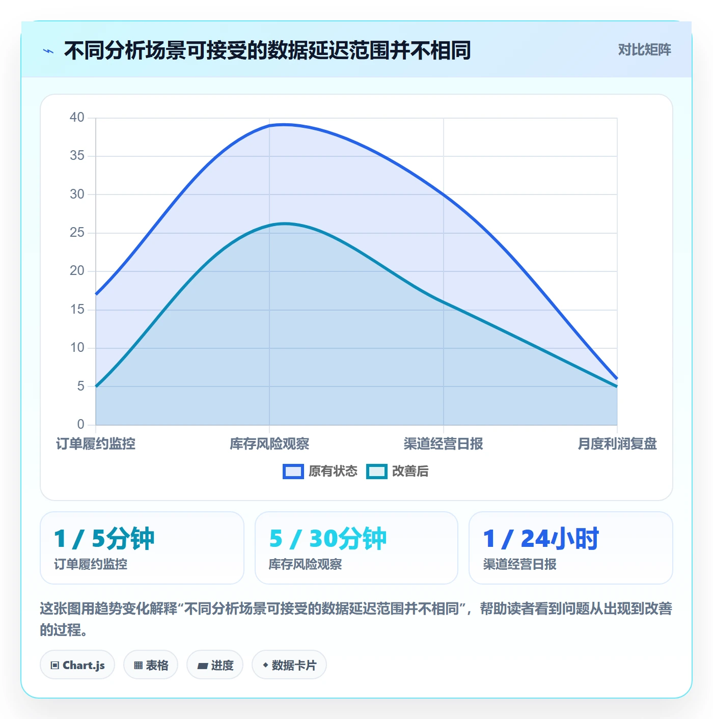 bi 平台建设路线：从自助分析到旺季准备分几步