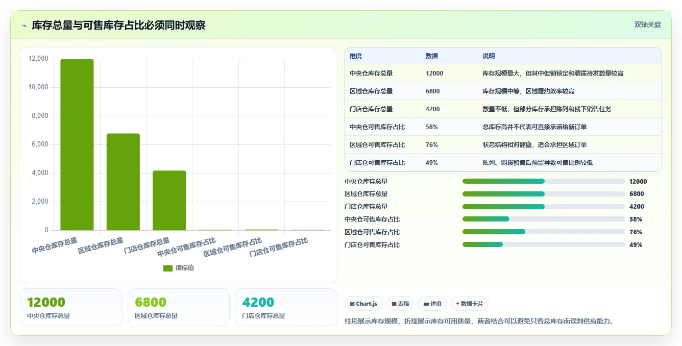 电商库存能力清单：自动化方案需要覆盖哪些库存结构事项