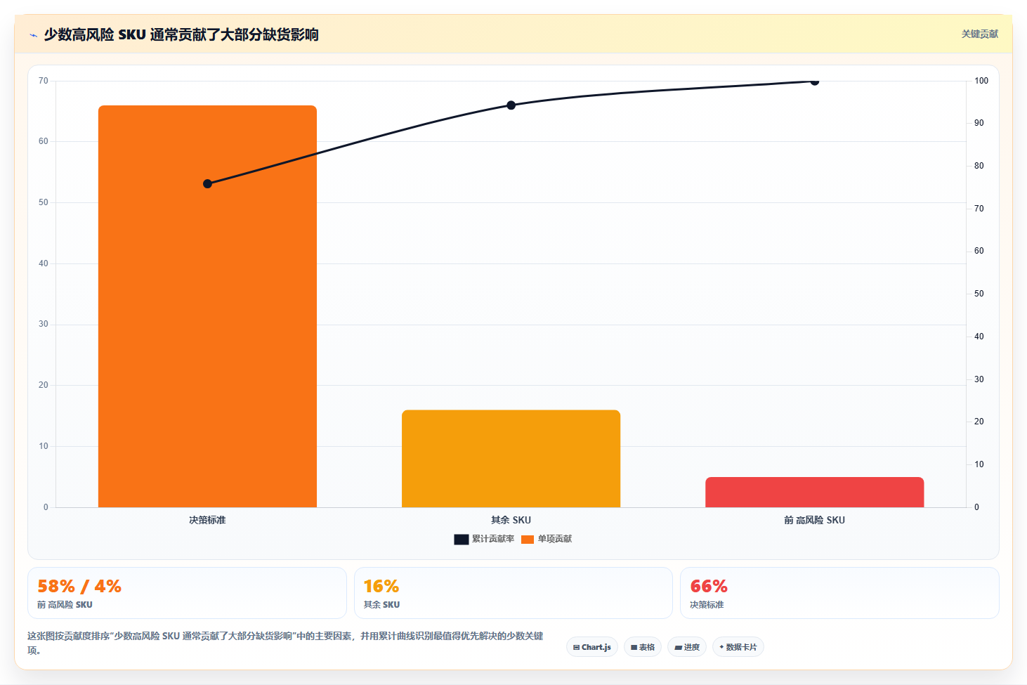 库存出入库：仓库新手流程优化：多仓协同怎样减少补货凭感觉