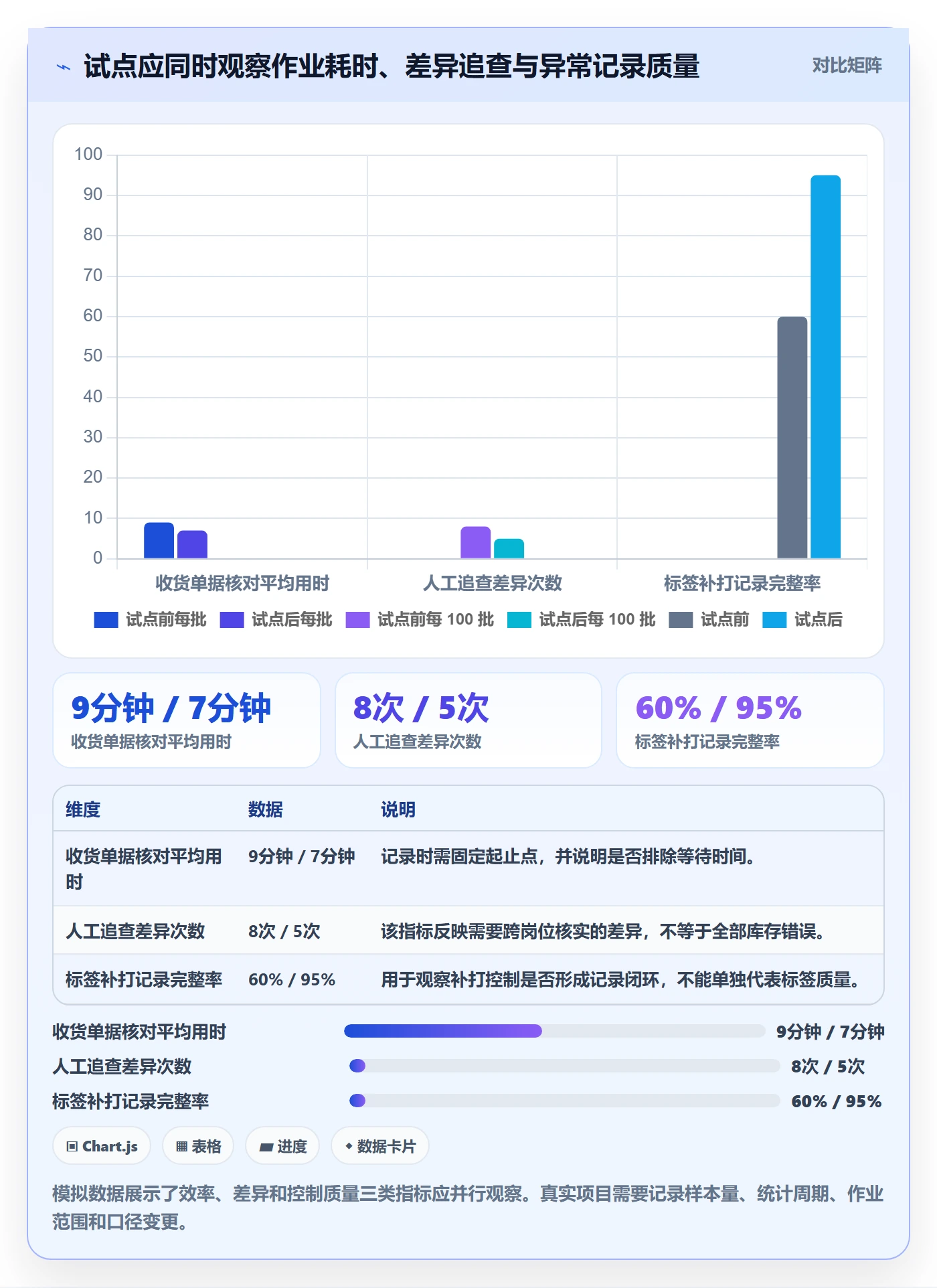 库存管理系统落地清单：条码作业相关的团队协同事项