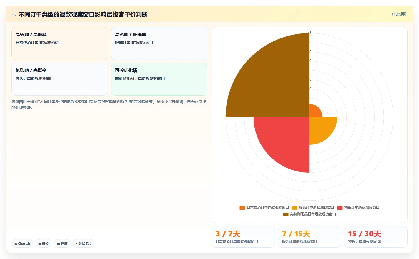 直播数据复盘：数据分析师年度版：客单价的完整方法与步骤