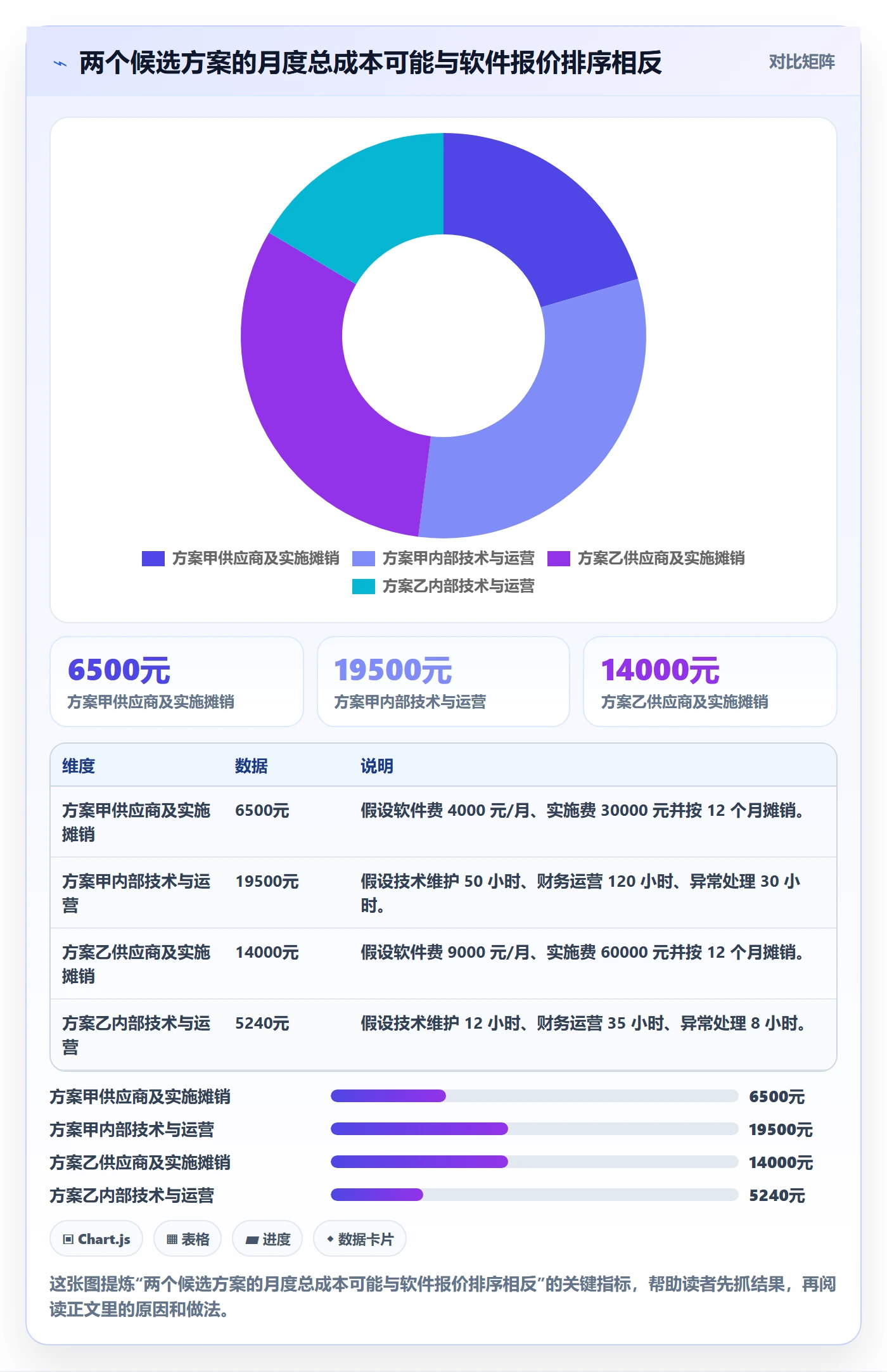 分账系统怎么选?分账规则相关的成本控制判断标准