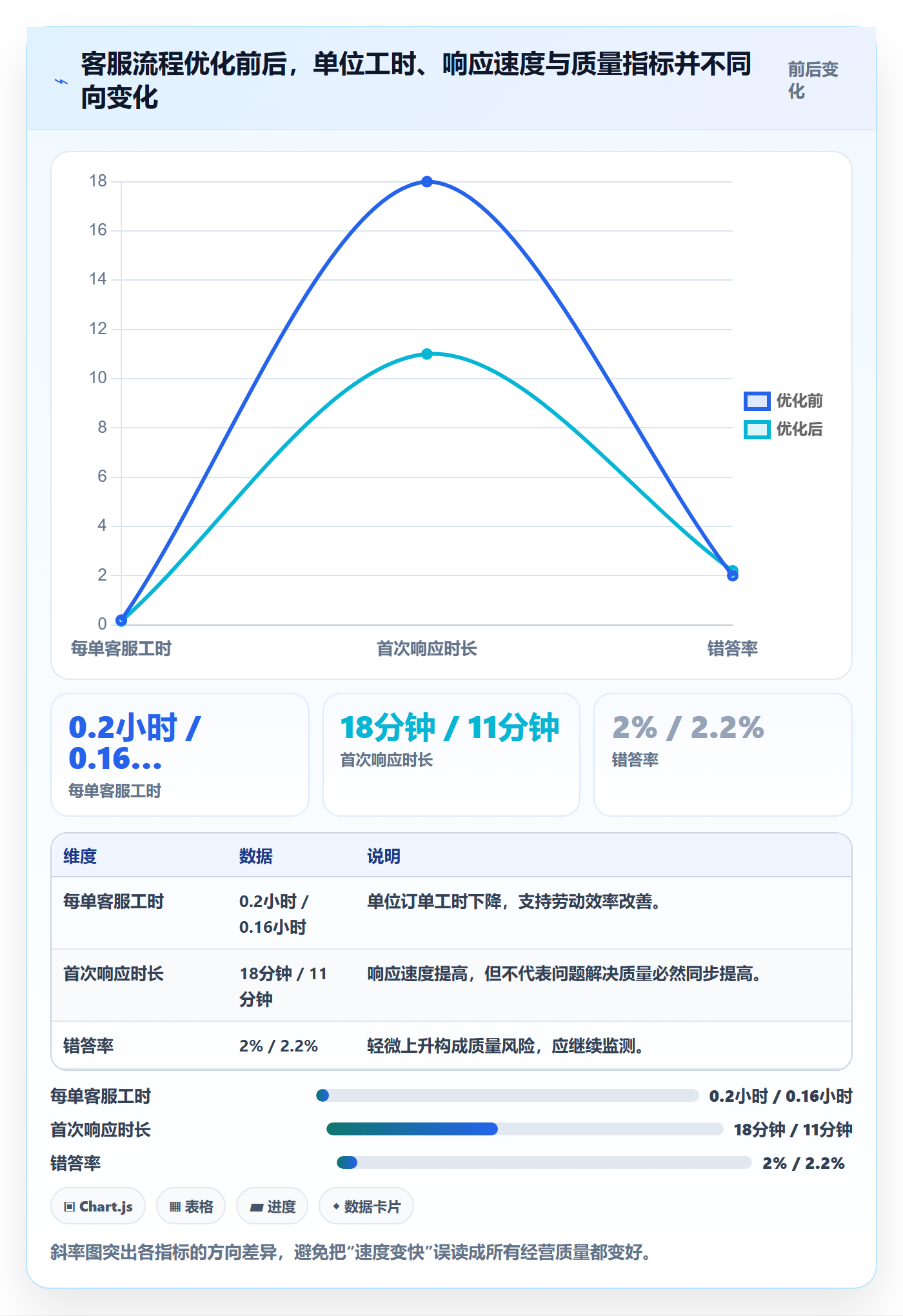 店铺运营管理实战复盘：从利润核算验证效率提升效果