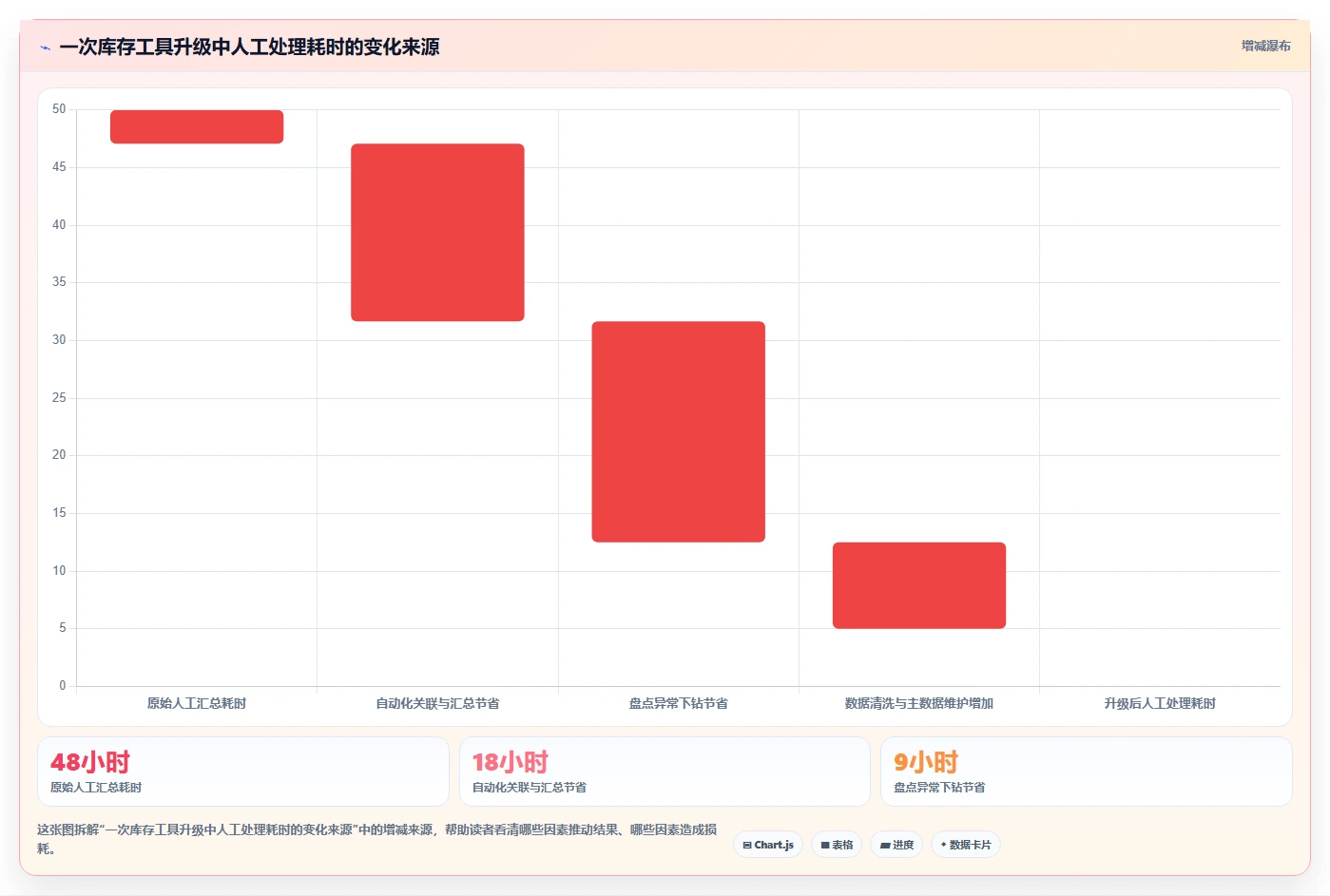 电商库存基础课：盘点管理相关的实操教程一次讲透