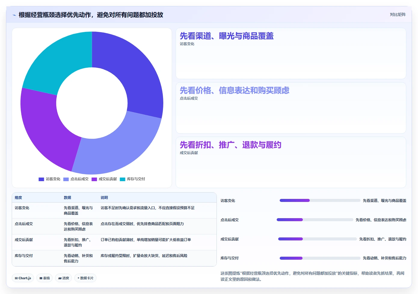 店铺运营包括哪些方面怎么选?商品运营相关的成本控制判断标准