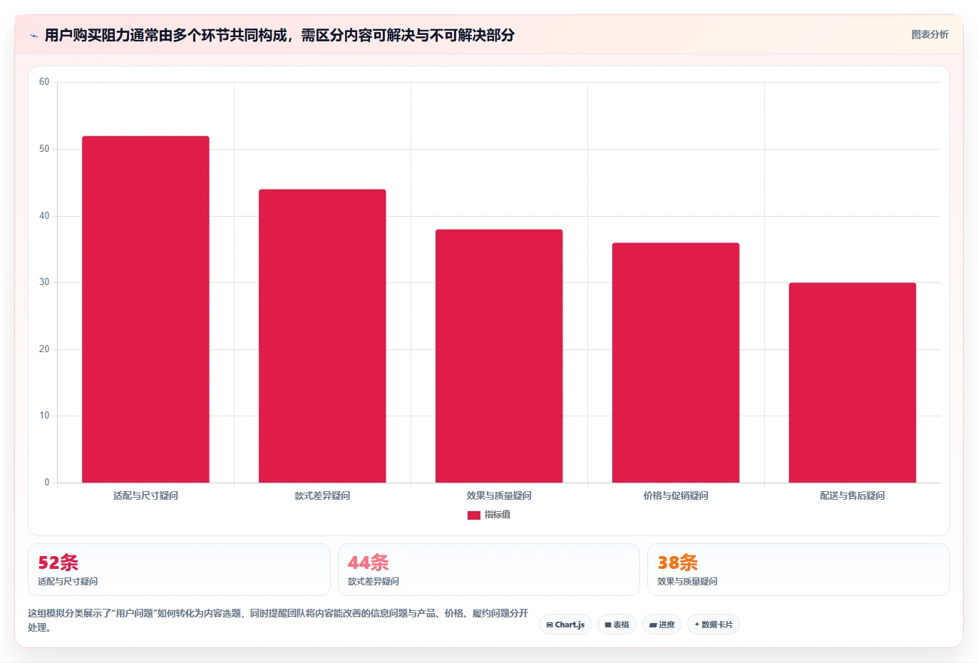店铺运营包括哪些方面升级方案：用进阶玩法改善内容运营