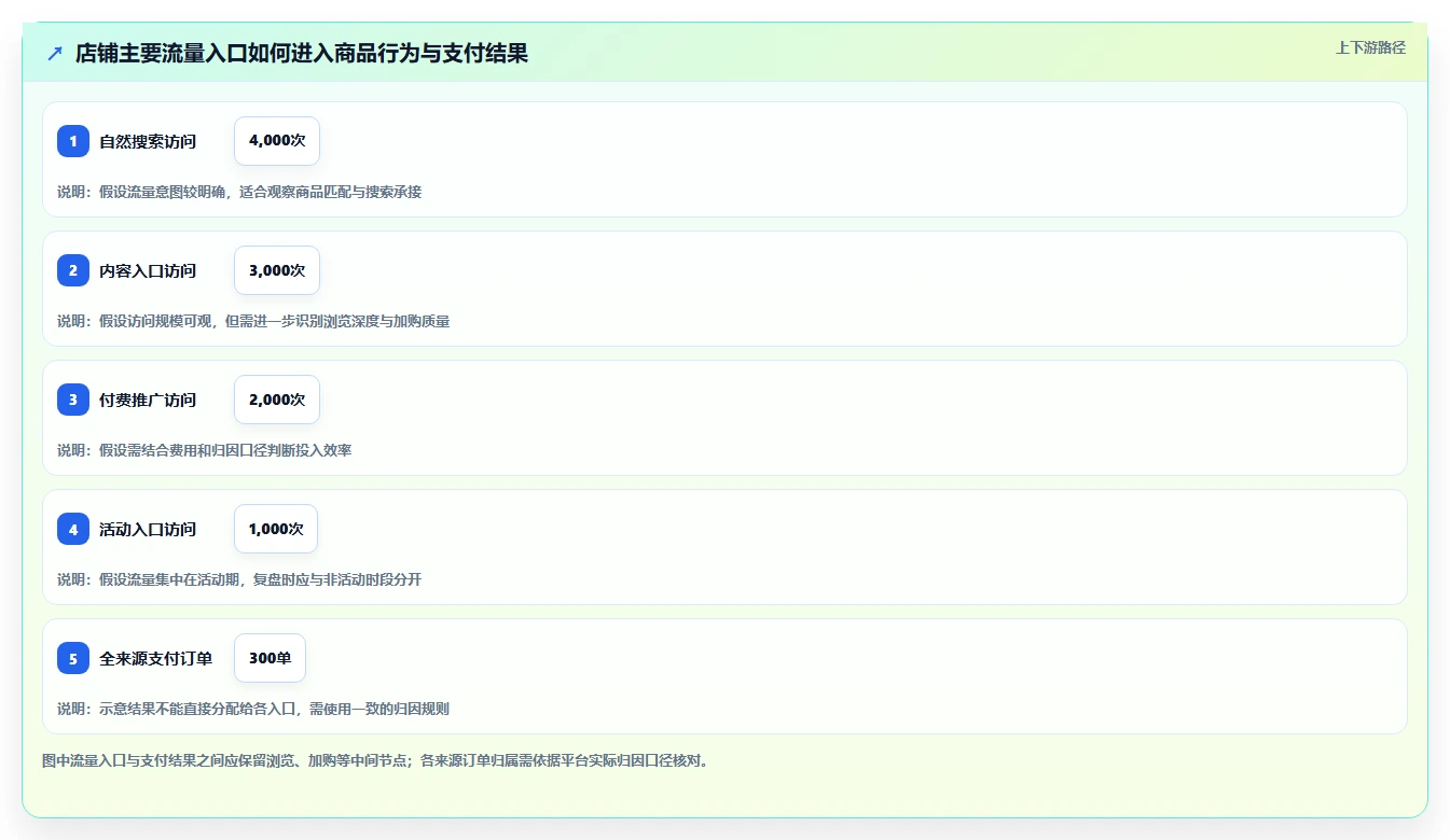 店铺运营包括哪些方面执行标准:数据分析环节如何体现核心功能