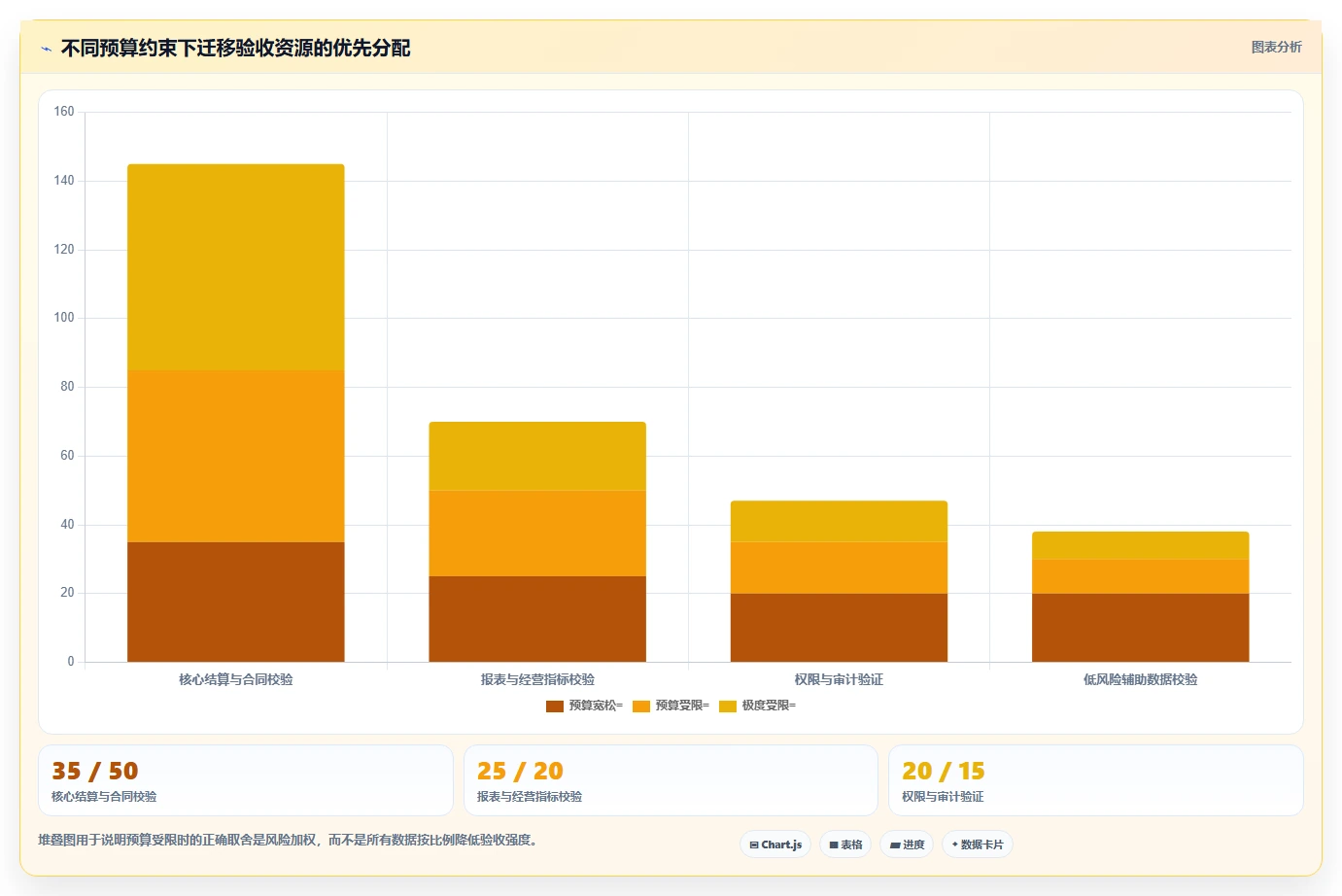 数据库存：项目经理常见问题汇总：历史追溯与数据迁移风险一次讲清