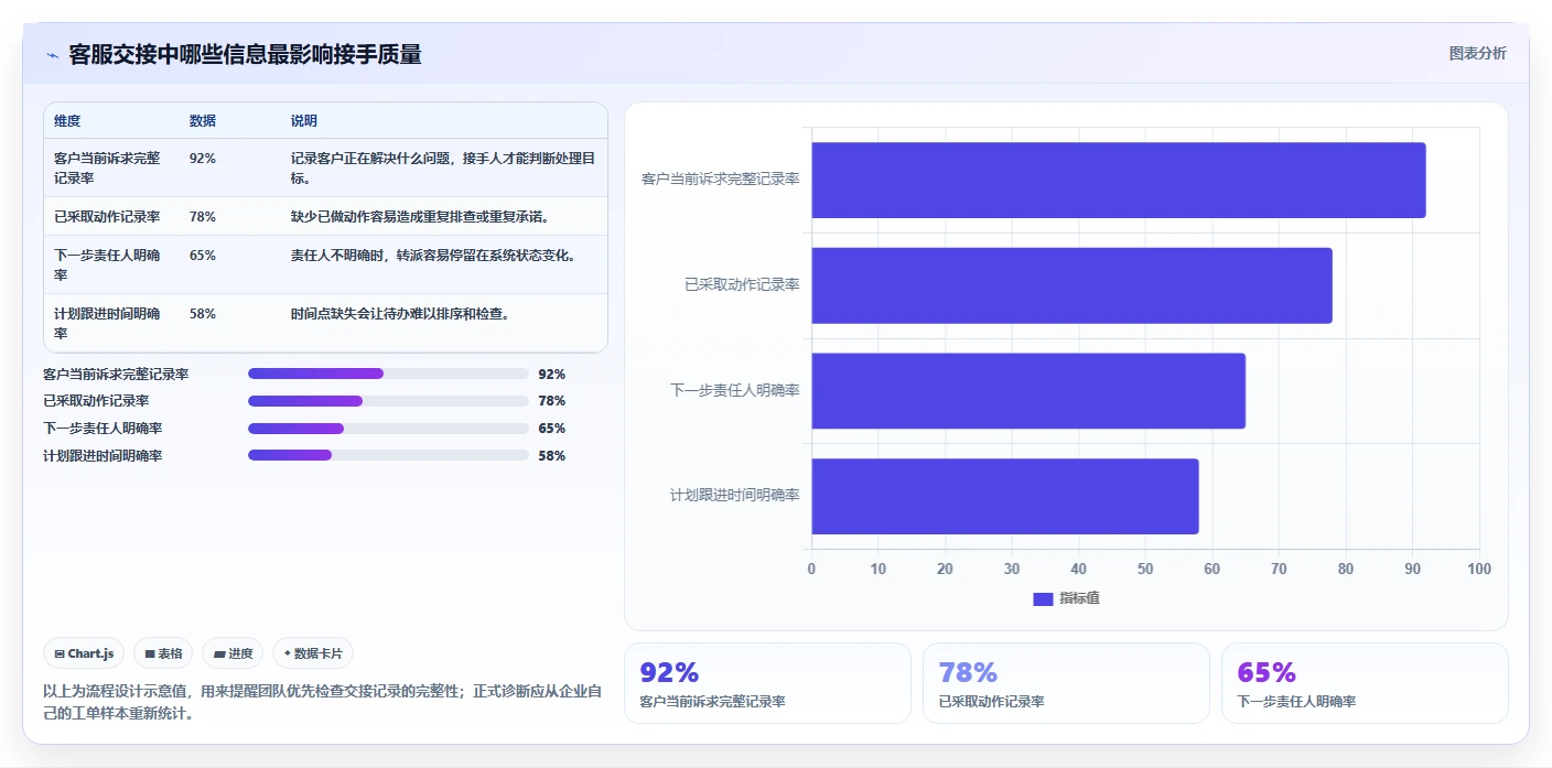 电商crm系统使用技巧：客服协同对应的精细化运营方法