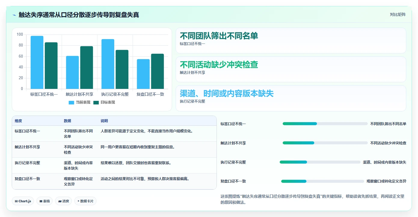 电商crm系统怎么优化？先从私域触达的日常管理入手