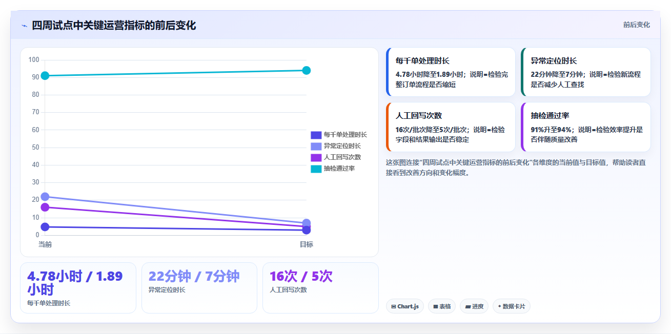 电商辅助软件：内容团队数据视角：用订单处理验证节省操作时间