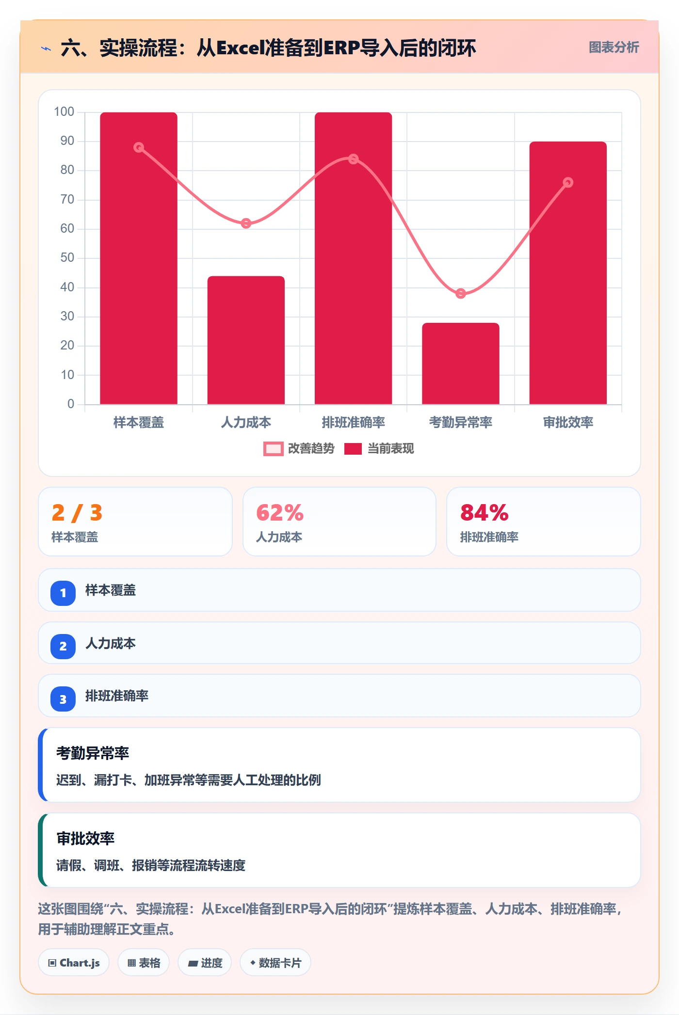 六、实操流程：从Excel准备到ERP导入后的闭环