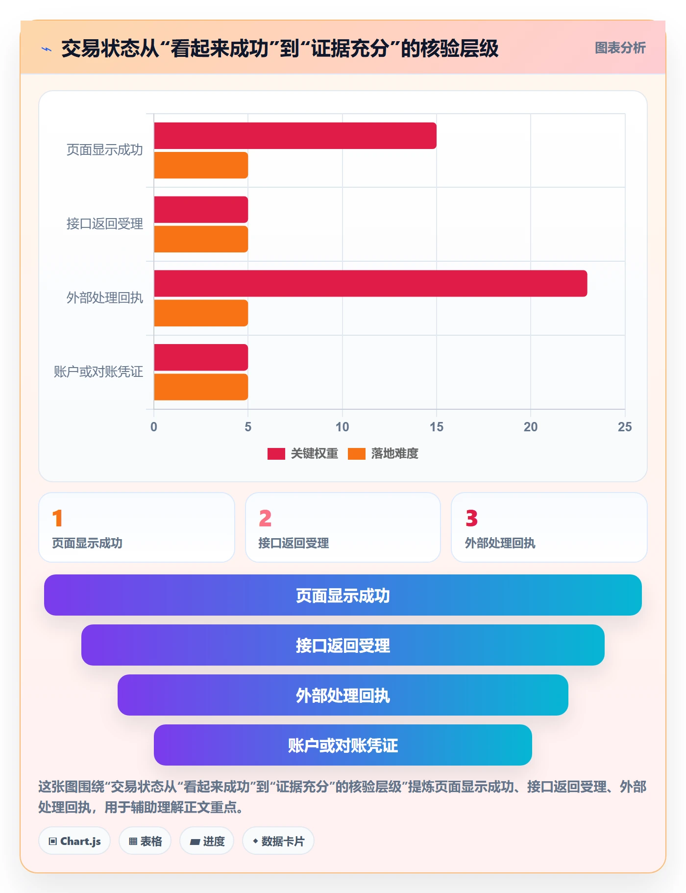 分账系统风险排查全解析：重点看懂资金路由