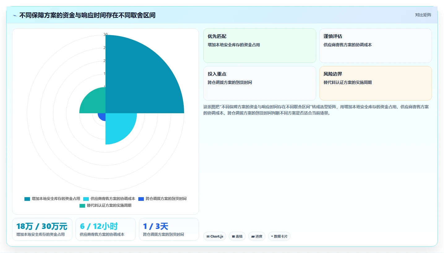 仓库安全库存管理进阶课：围绕缺货风险完善风险排查