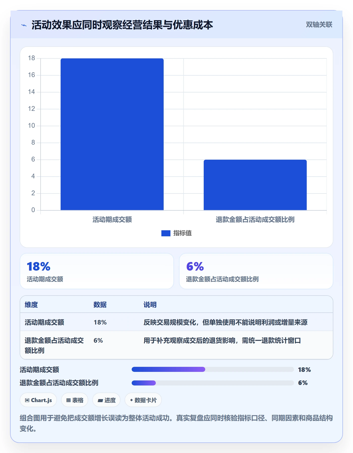 店铺运营管理配置指南：活动管理需要哪些流程设计设置
