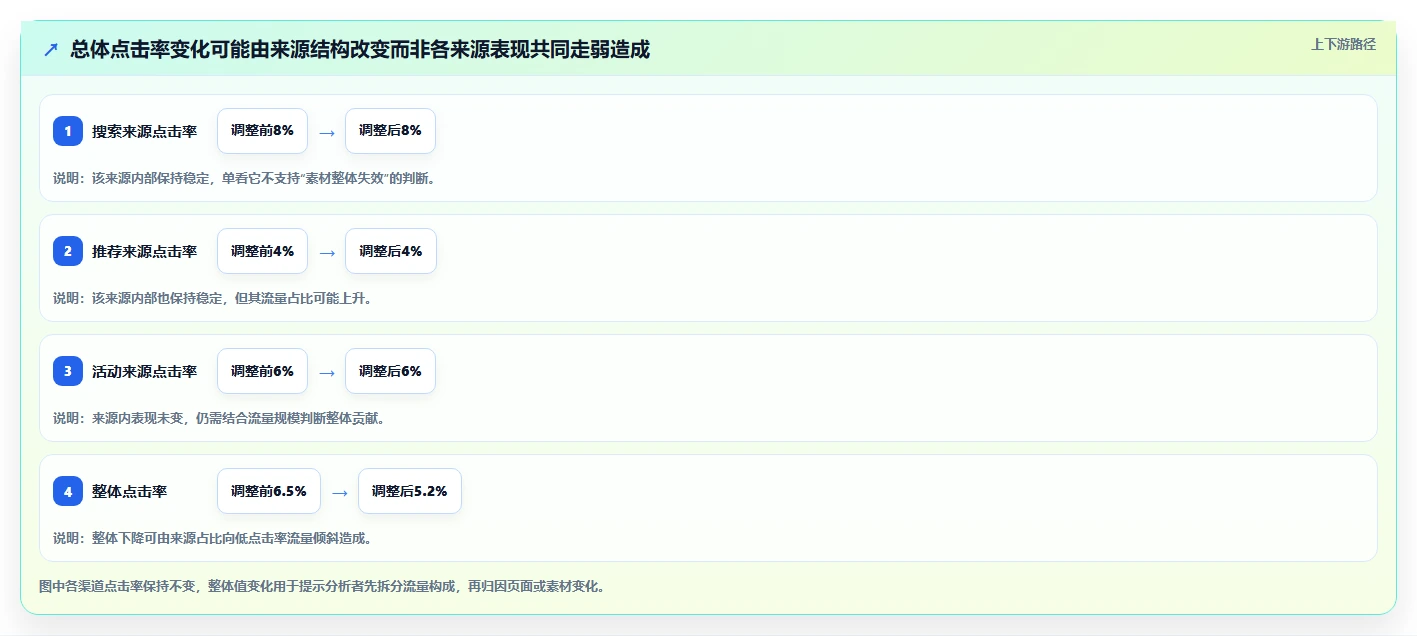 电商数据运营管理要点：商品分析的入门指南如何设计