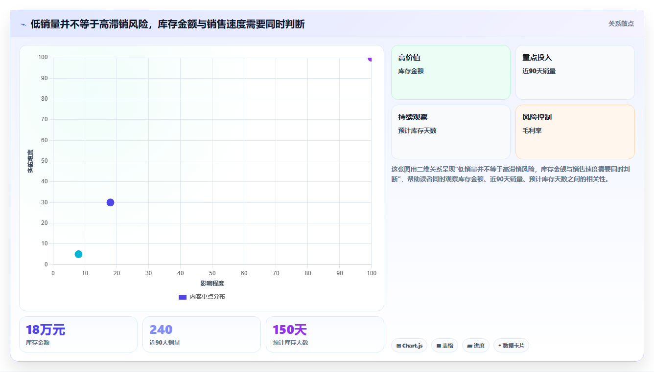 电商库存工具对比：滞销处理从哪里开始