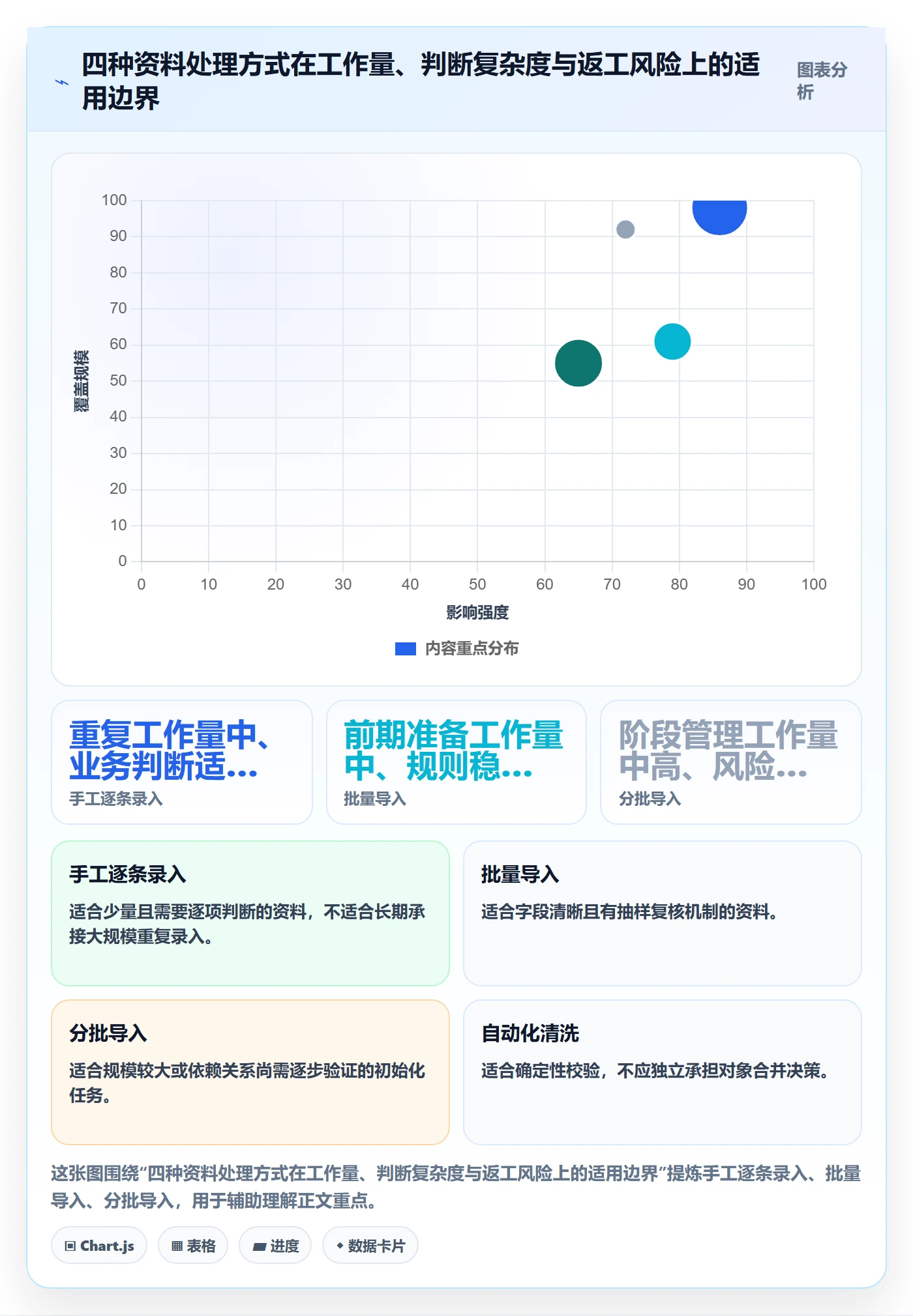 erp数据录入应用思路：围绕基础资料拆解新手避坑