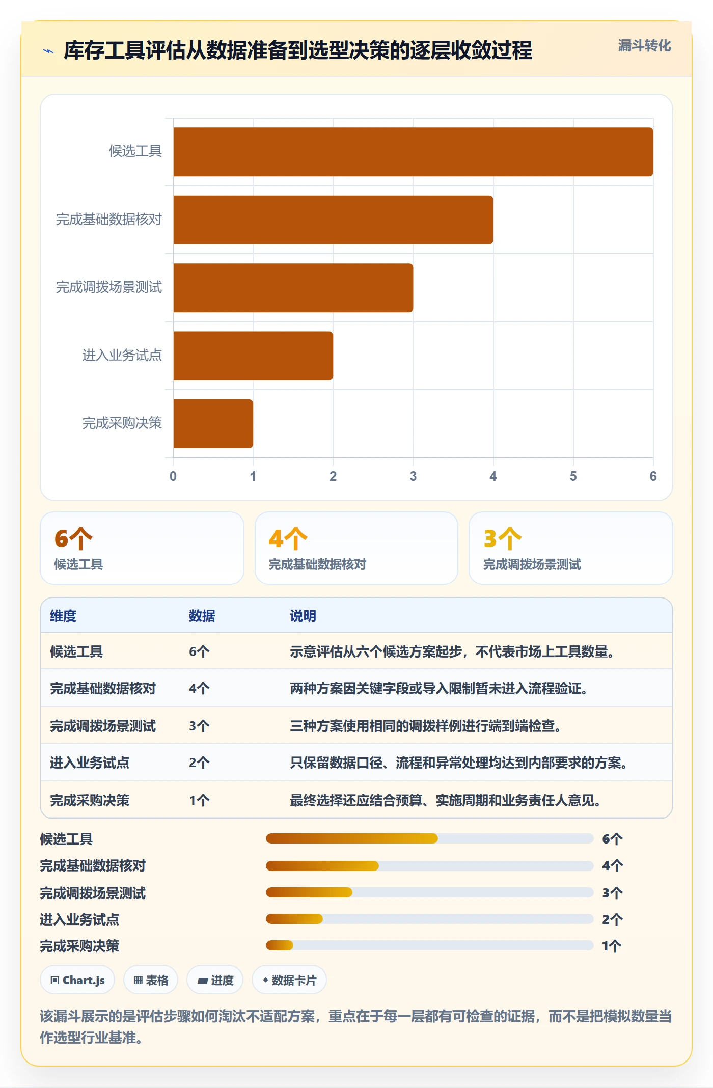 库存管理系统数据方法：用多仓调拨支撑工具对比判断
