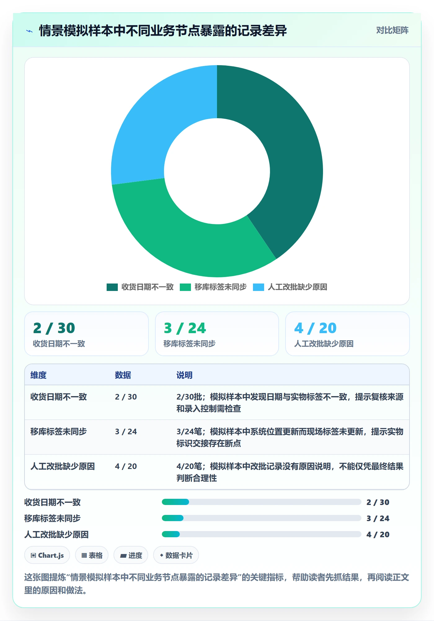 库存管理系统管理要点：批次管理的风险排查如何设计