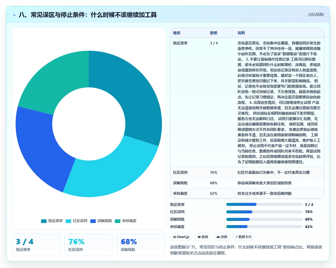 八、常见误区与停止条件：什么时候不该继续加工具