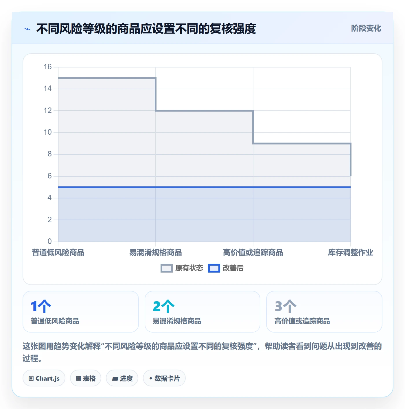 库存管理系统操作手册：条码作业对应的新手避坑步骤