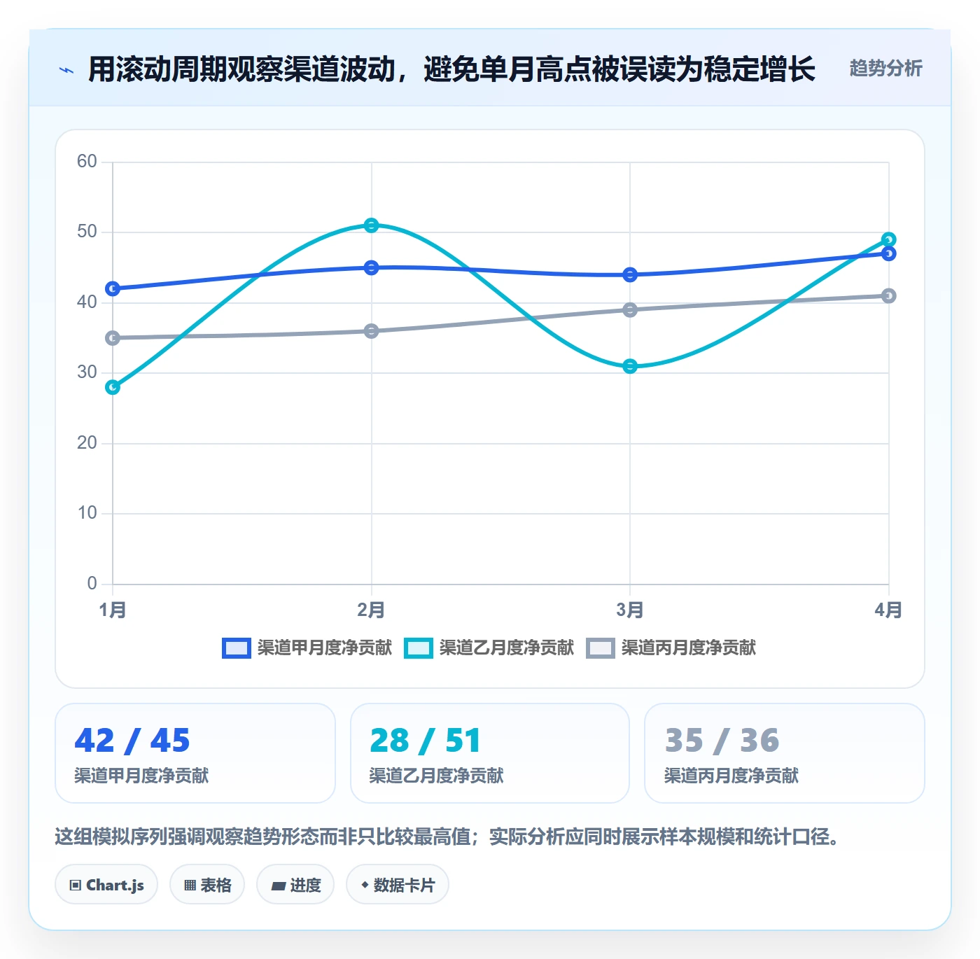 分账系统数据方法：用接口对接支撑增长策略判断