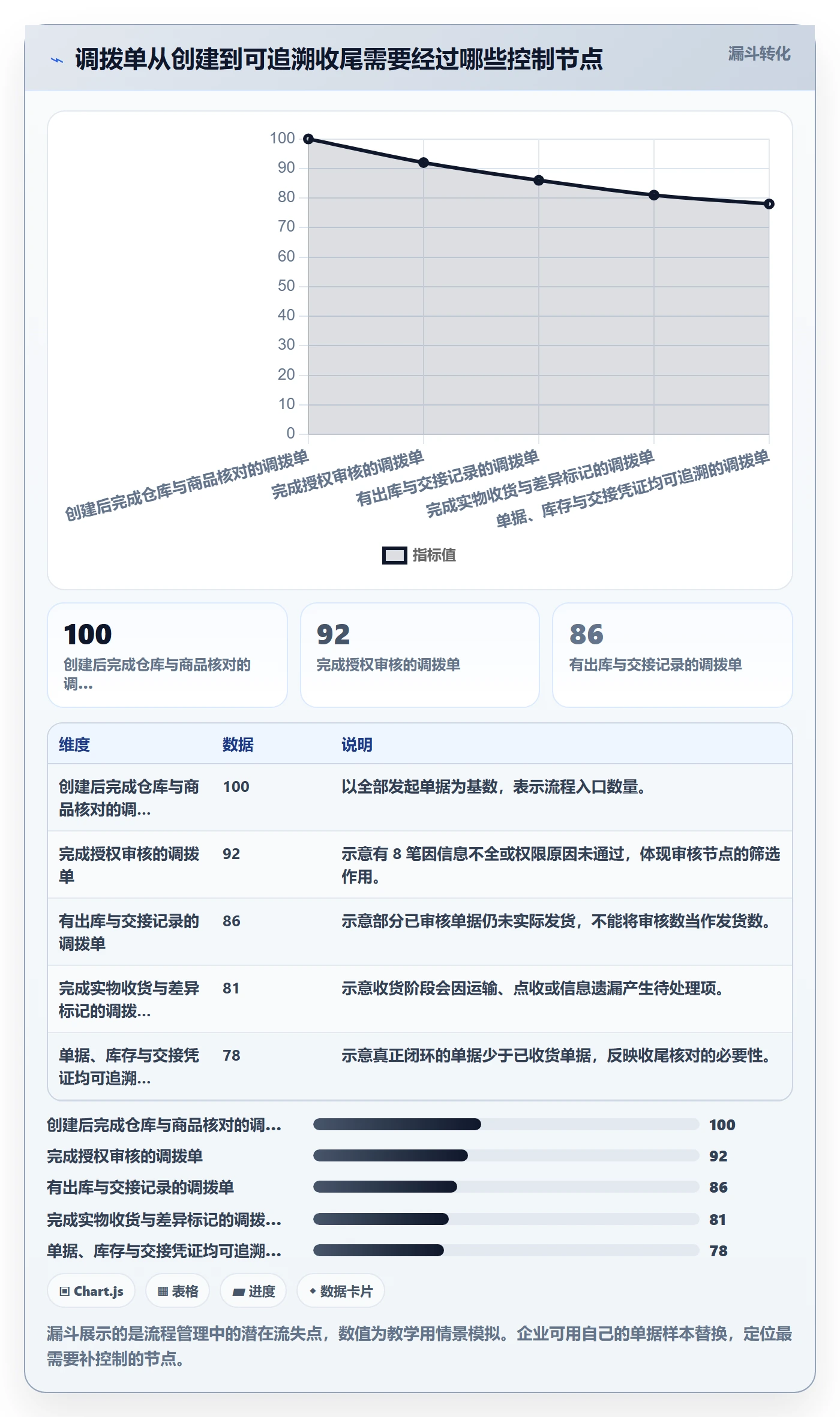 库存管理系统操作手册:多仓调拨对应的常见误区步骤
