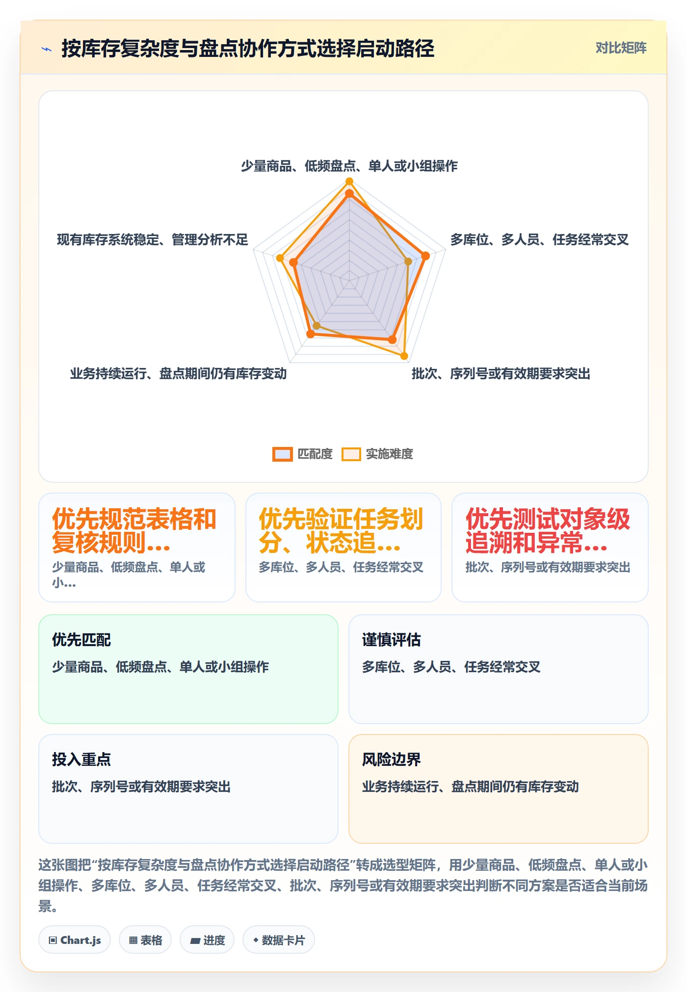 库存管理系统工具对比：盘点管理从哪里开始