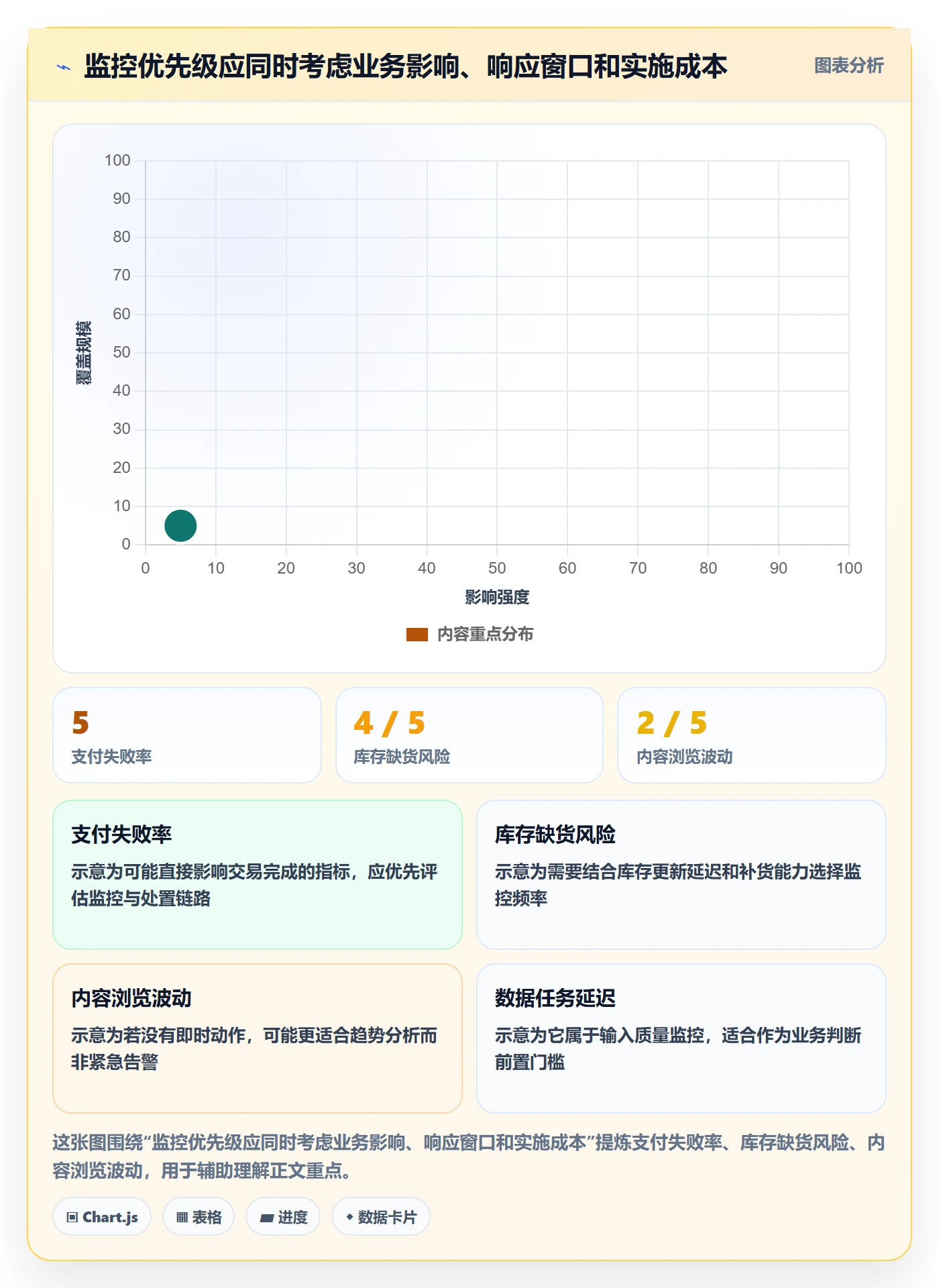 bi 平台运营框架：把实时监控纳入自动化方案